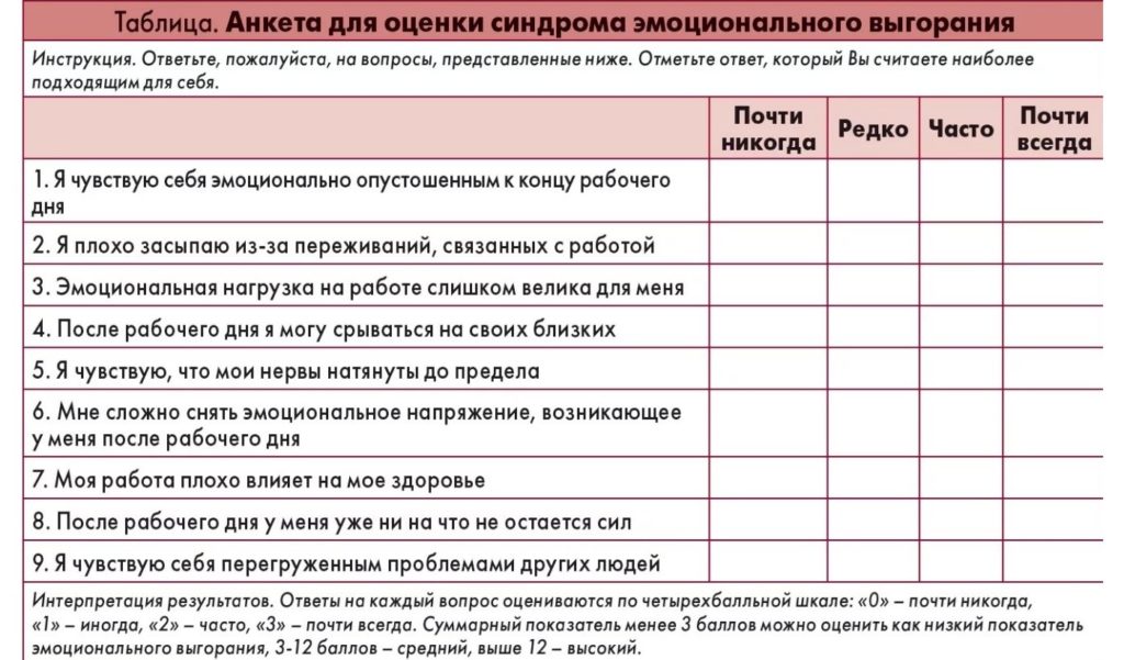 Эмоциональное выгорание