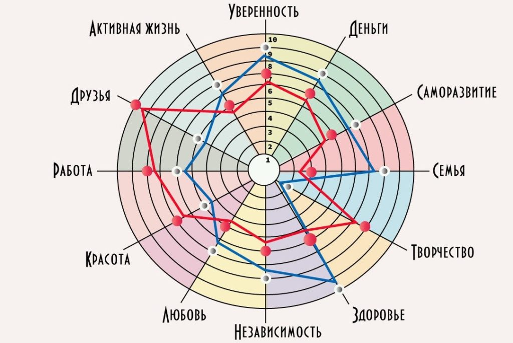 Колесо баланса
