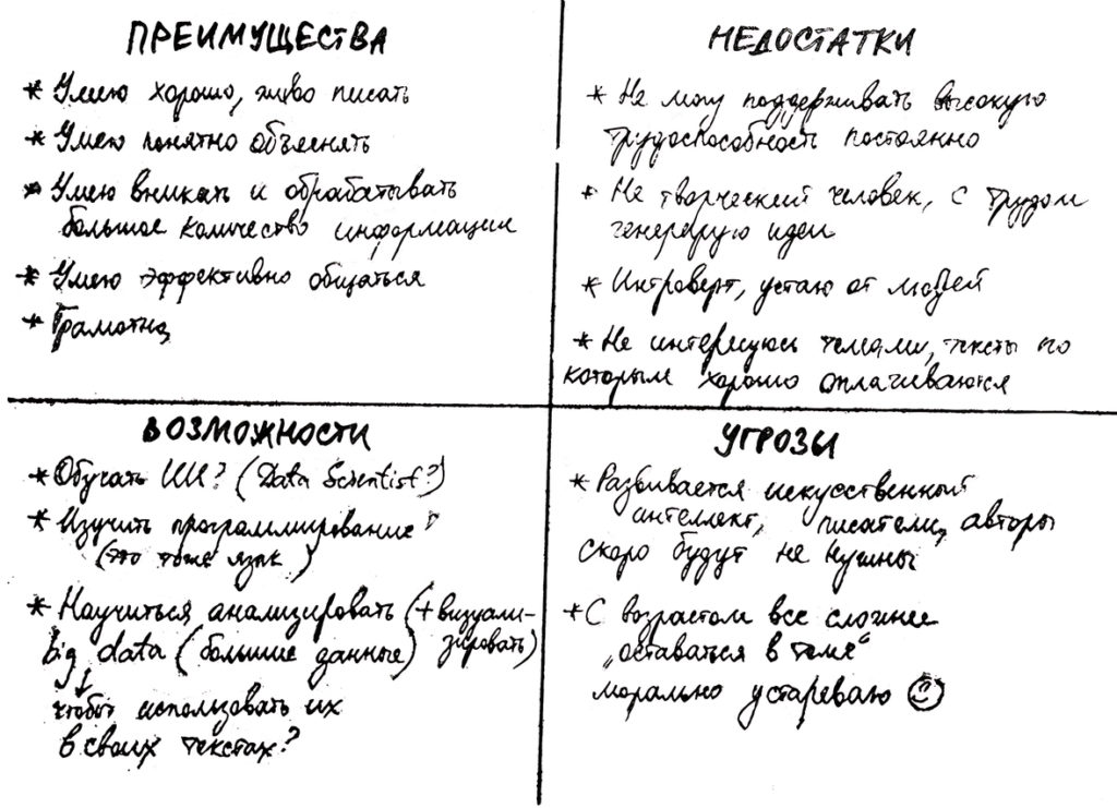 SWOT-анализ для человека, который занимается копирайтингом