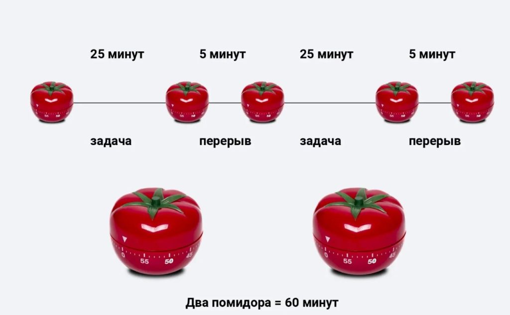 Техника Помидора Франческо Чирилло